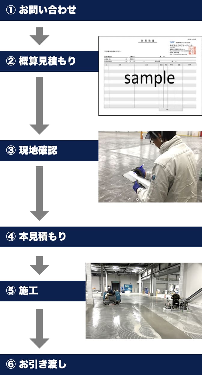 物流倉庫の床洗浄サービス