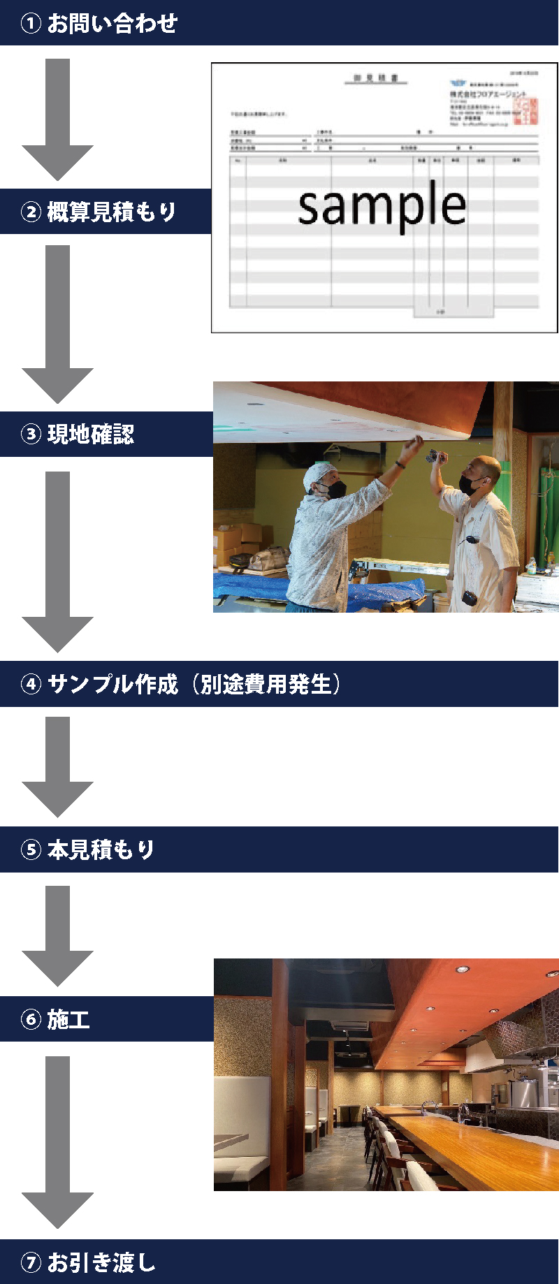 内装左官仕上げ、工程表